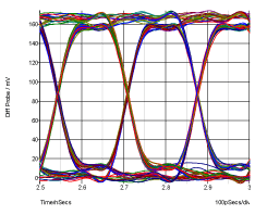 Smiths Interconnect KVPX Connector eye pattern