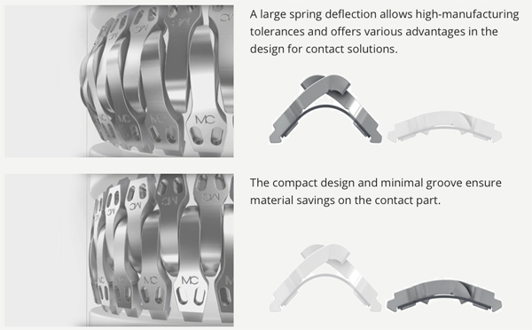 Staubli Electrical Connectors, Inc. new ML-CUX of the MULTILAM flexo line